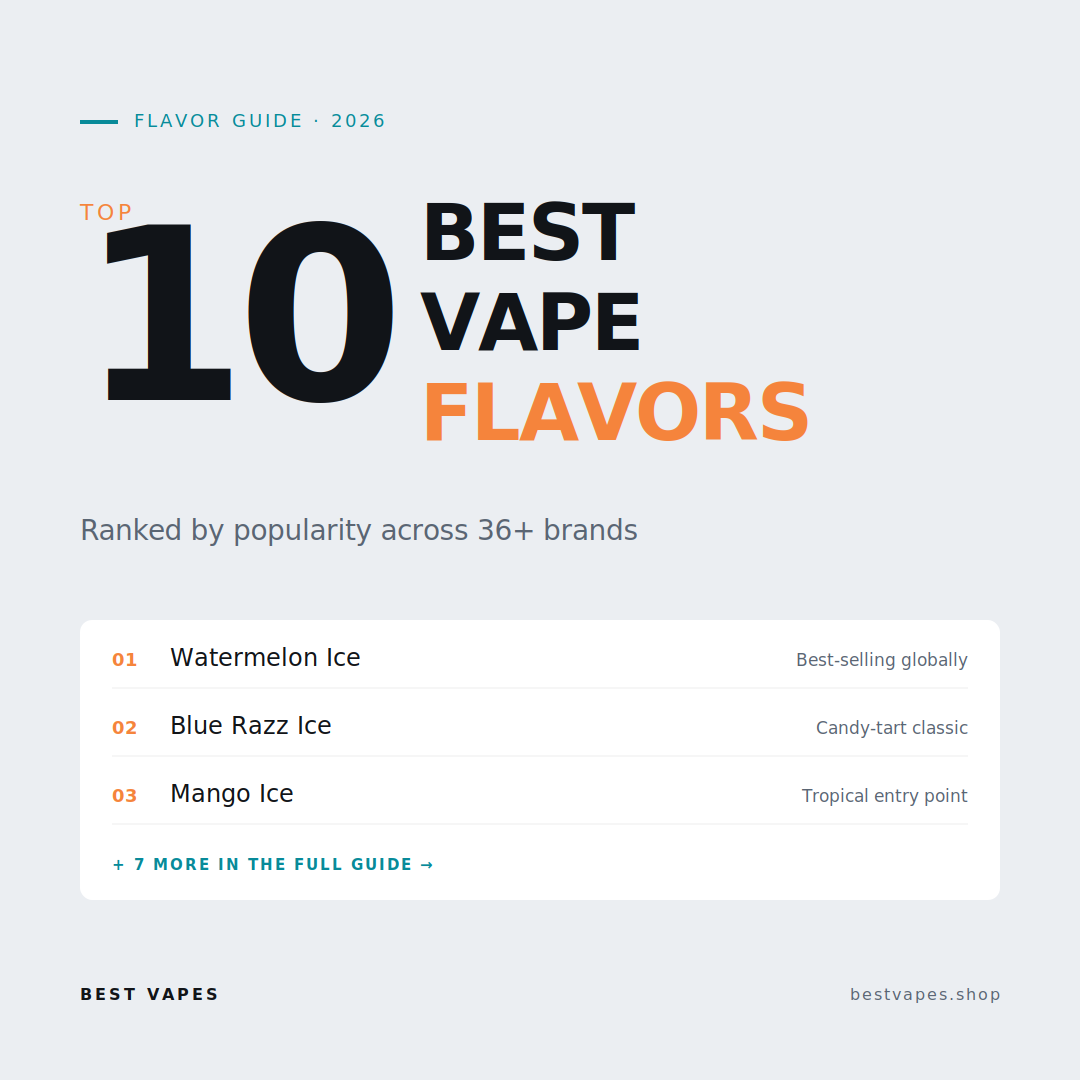 The 10 Best Disposable Vape Flavors of 2026 (Ranked by Popularity)